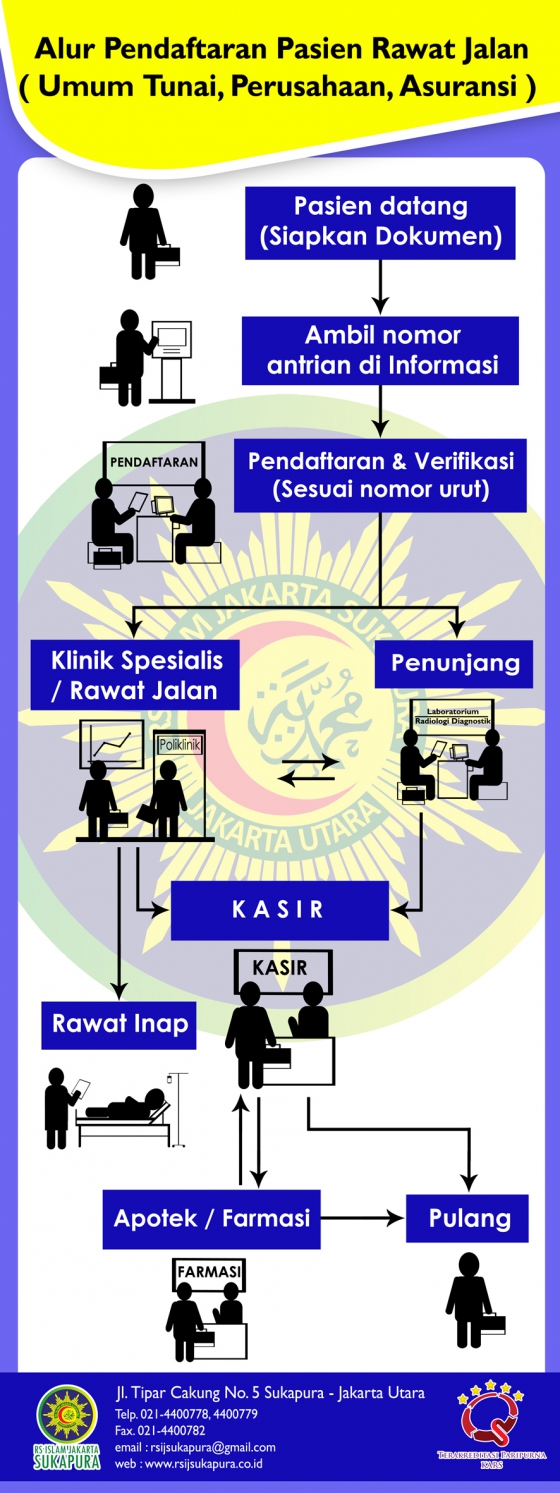 RSIJ Sukapura - Alur Pelayanan Pasien Rawat Jalan Jaminan Kesehatan